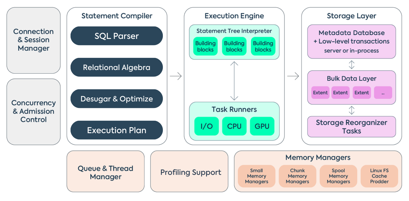 SQream DB internals