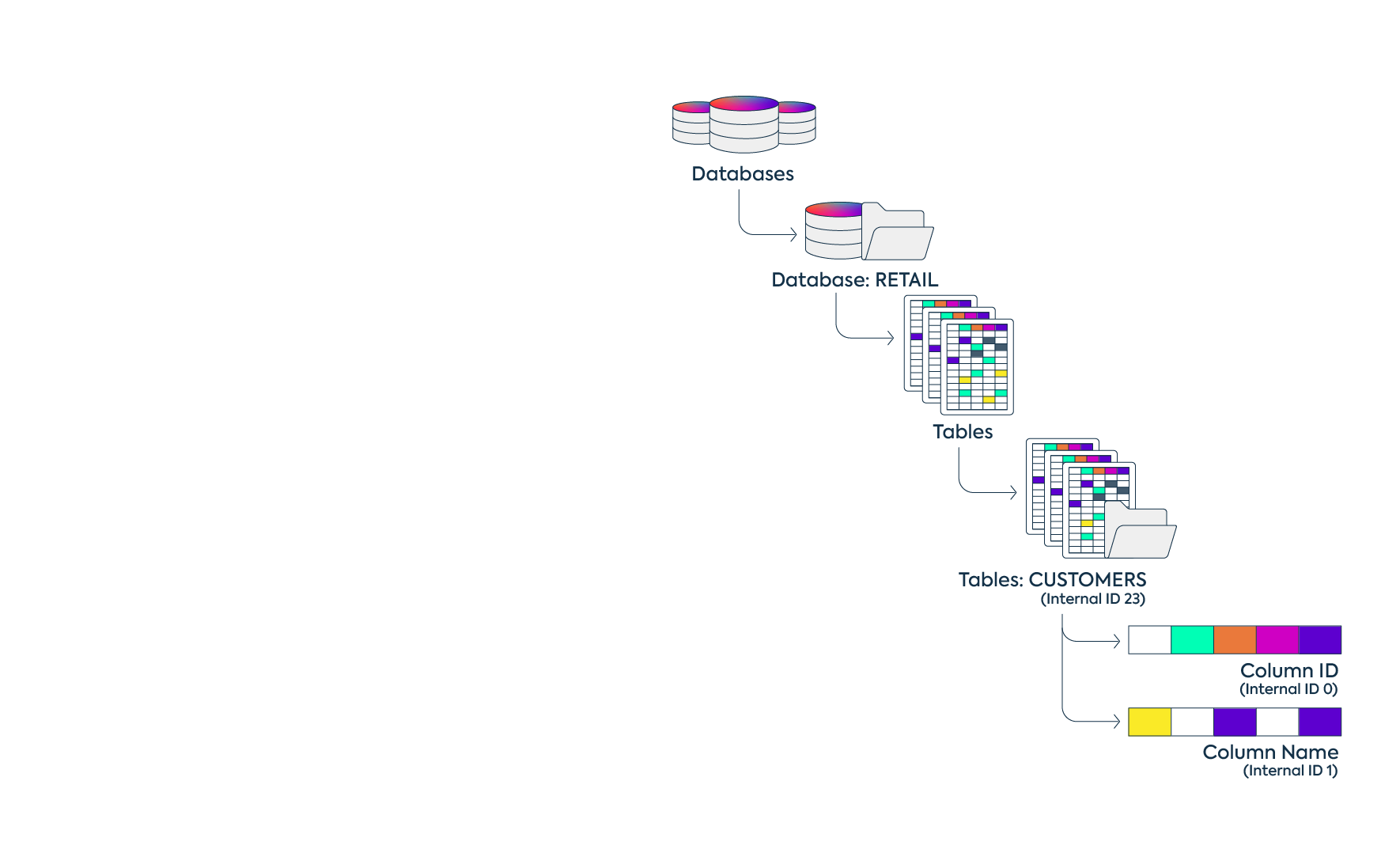 ../_images/table_columns_storage.png