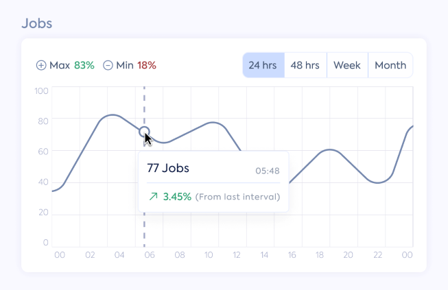 jobs_dashboard_monitor