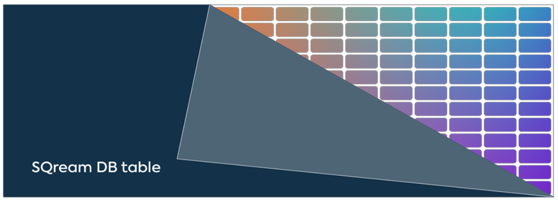 ../_images/sqream_db_table_crop.png